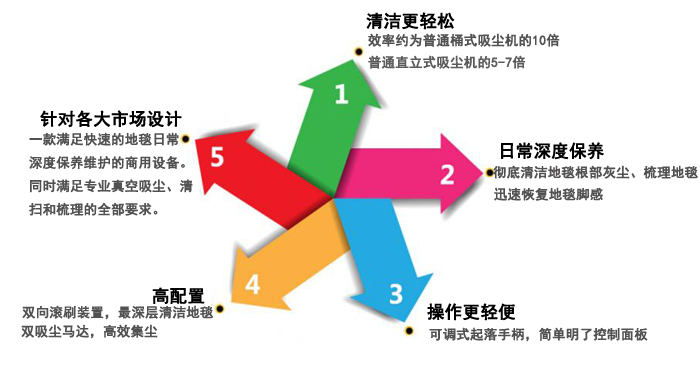 深圳瀾潔品牌