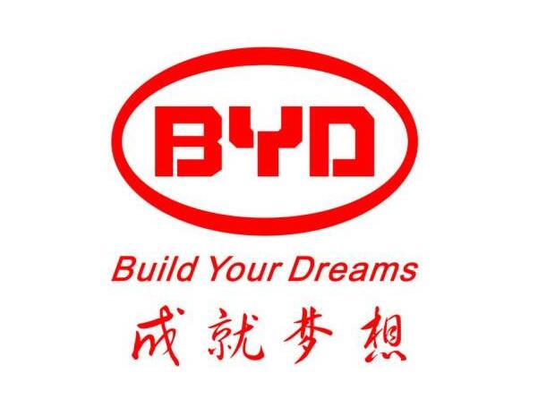 比亞迪 同樣是工廠(chǎng)企業(yè)比亞迪為什么會(huì )做的這么大(圖1)