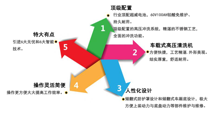 瀾潔車(chē)載高壓清洗機價(jià)格,機場(chǎng)專(zhuān)用車(chē)載高壓清洗機
