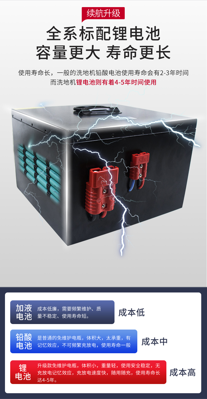 環(huán)保鋰電洗地機