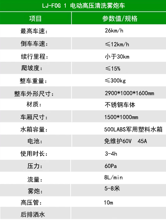 潔臣士電動(dòng)高壓清洗霧炮車(chē)