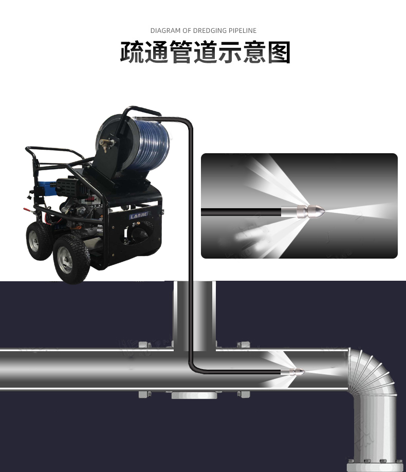 管道疏通高壓清洗機工廠(chǎng)