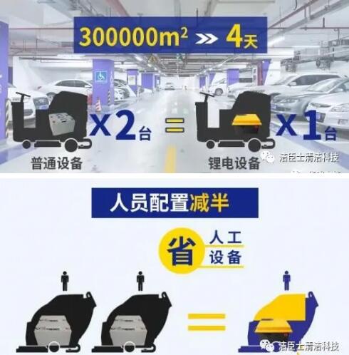 鋰電池，不容錯過(guò)的清潔設備新風(fēng)尚(圖2)