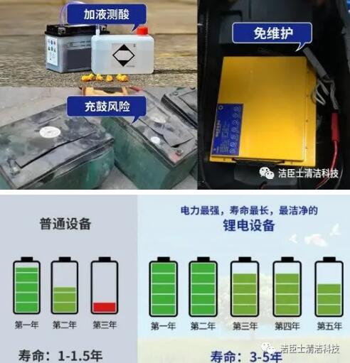 鋰電池，不容錯過(guò)的清潔設備新風(fēng)尚(圖3)