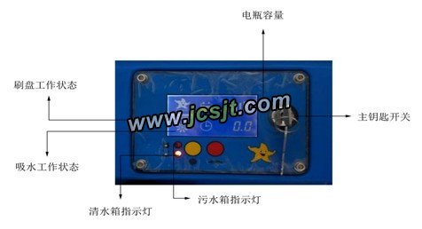 JS-508XD手推式自動(dòng)洗地機,智能型全自動(dòng)洗地機細節圖(圖4)